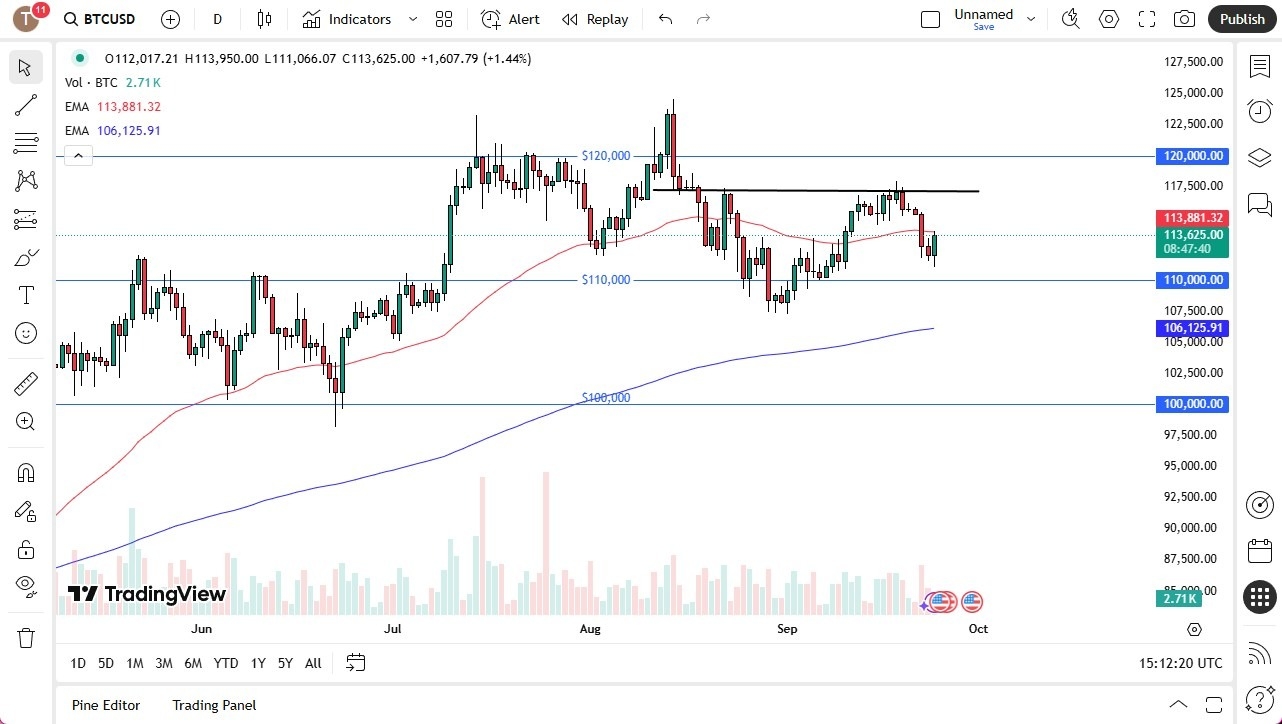 【XM Group】--BTC/USD Forecast: Showing Signs of Life(图1)