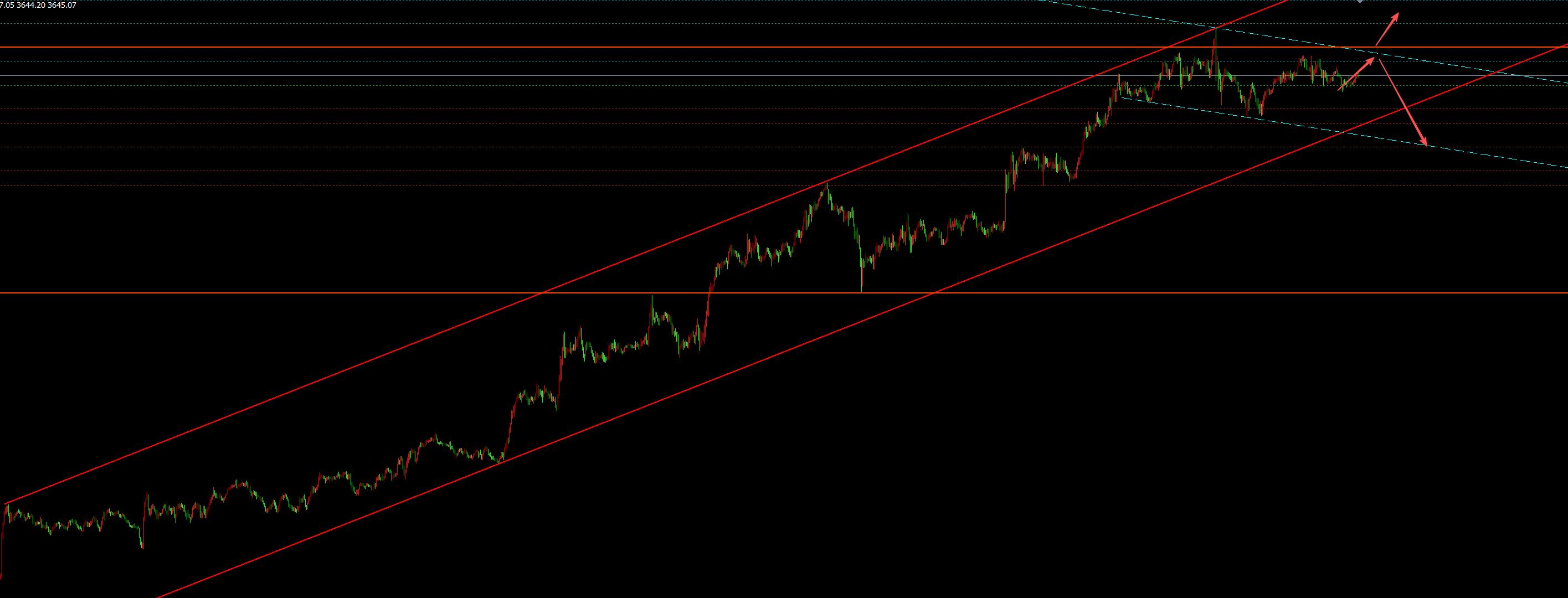 【XM Group】：9.12黄金一步三回头，日内继续看宽幅震荡(图1)