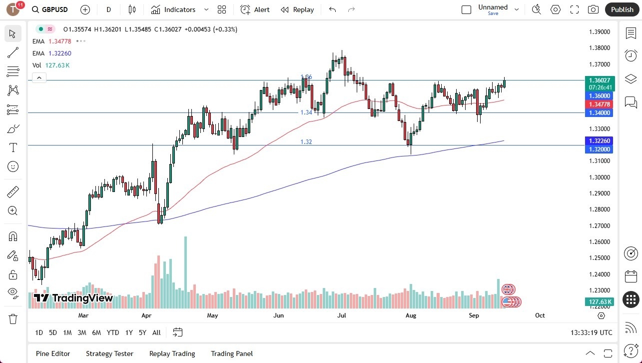 【XM Group】--GBP/USD Forecast: Attempts to Break Out(图1)