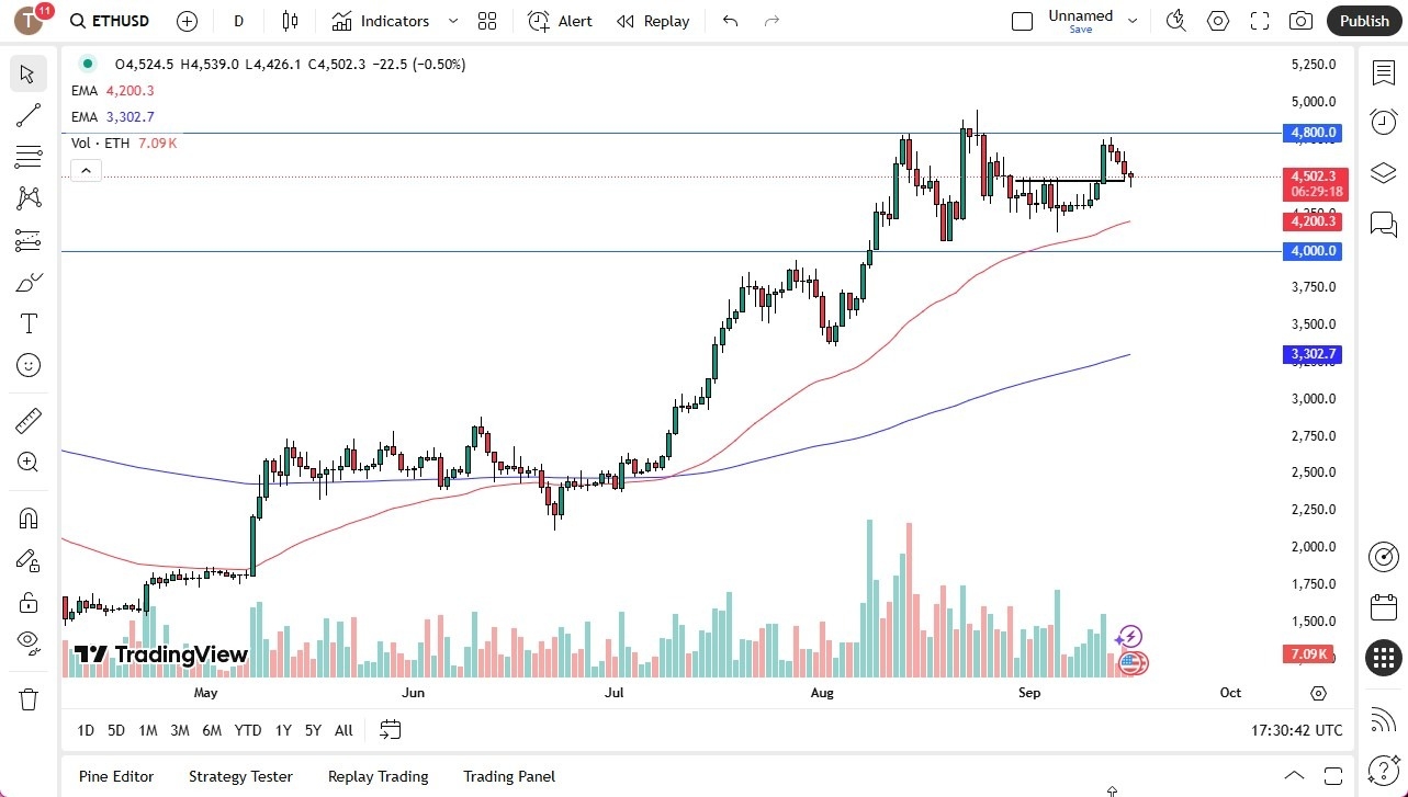 【XM Market Review】--ETH/USD Forecast: Finds Buyers on the Dip(图1)