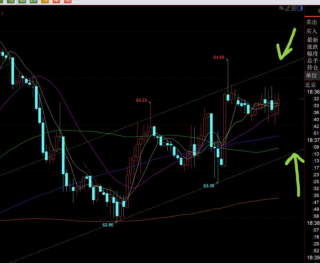 【XM外汇市场评论】：遵循这四个月走势循环，今晚小心黄金出现偷袭抛压(图3)