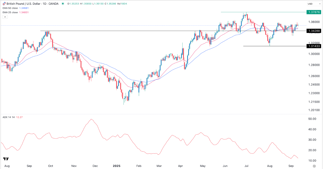 【XM Group】--GBP/USD Forex Signal: Inverse Head and Shoulders Pattern Forms(图1)
