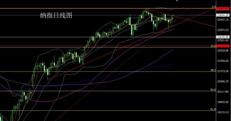 【XM外汇市场评论】：高位吊颈临压力，金银区间待非农(图5)