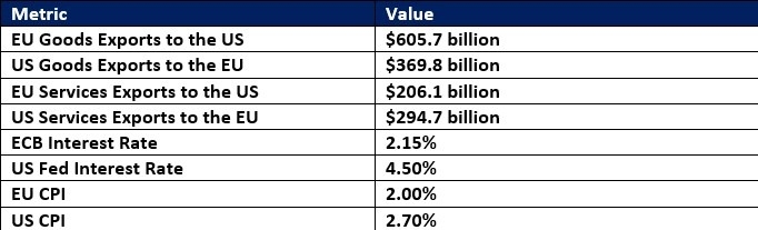 【XM Group】--EUR/USD Forex Signal: Will Another Breakout Lead to More Gains?(图1)