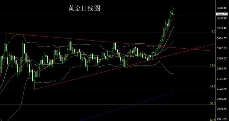 【XM外汇决策分析】：就业崩溃推避险，金银倒锤空后多(图1)