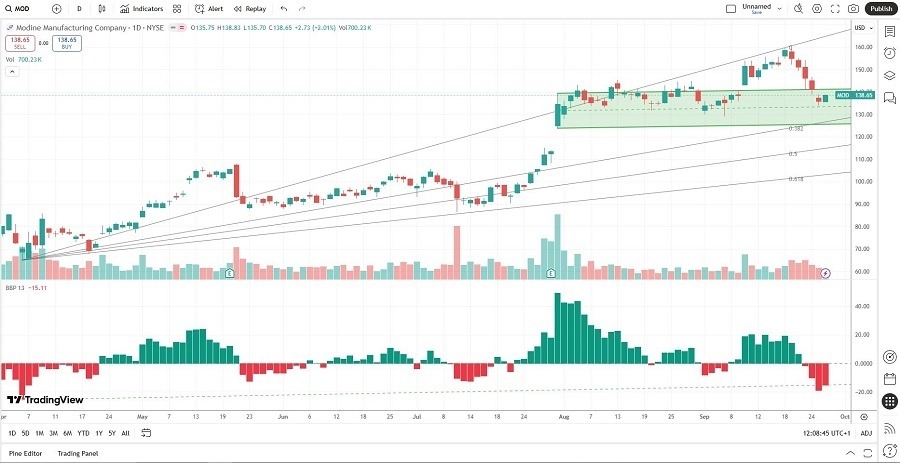 【XM Forex】--The Best Data Centre Stocks to Buy Now(图2)