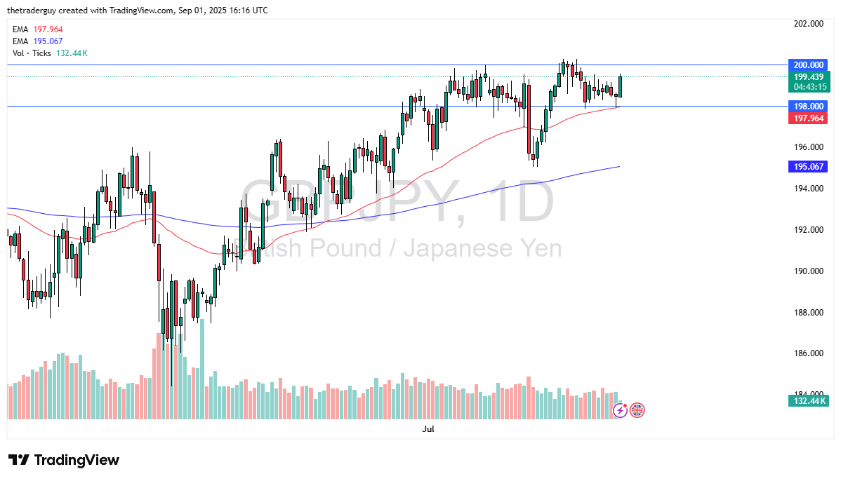 【XM Market Review】--GBP/JPY Forecast: GBP Strong Against Yen(图1)