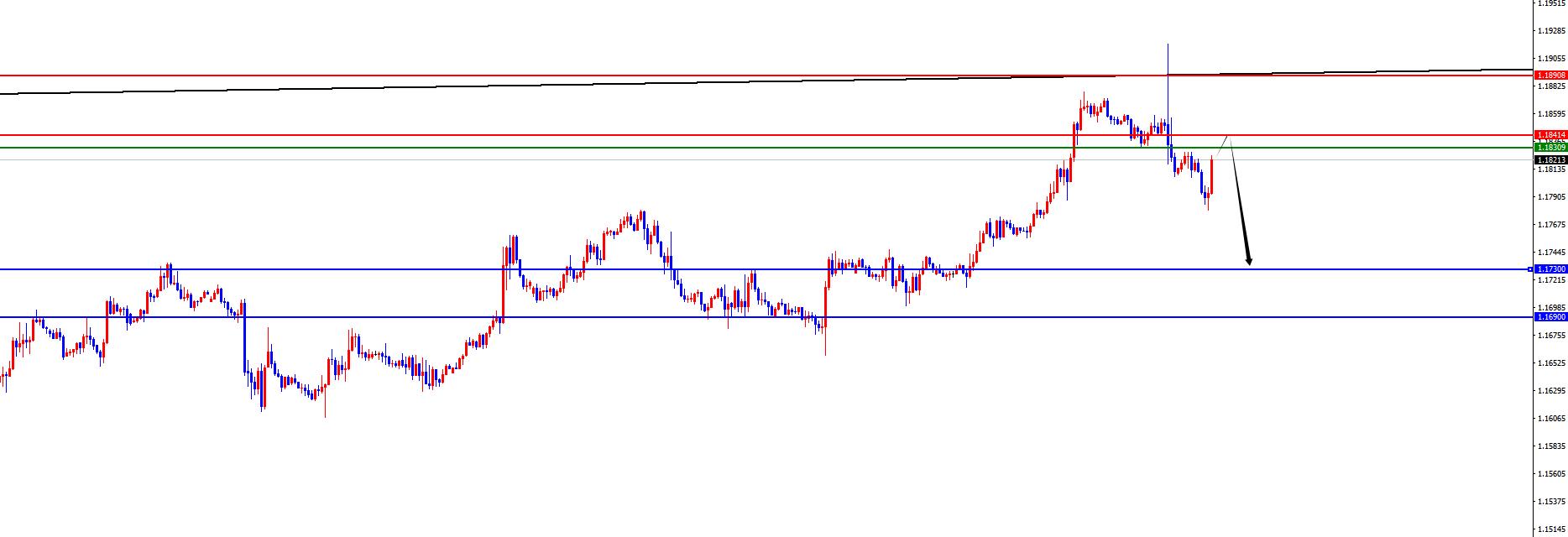 【XM外汇市场评论】:黄金早盘高点附近看承压,欧美关注日线支撑(图3) 【XM外汇市场评论】:黄金早盘高点附近看承压,欧美关注日线支撑(图3)