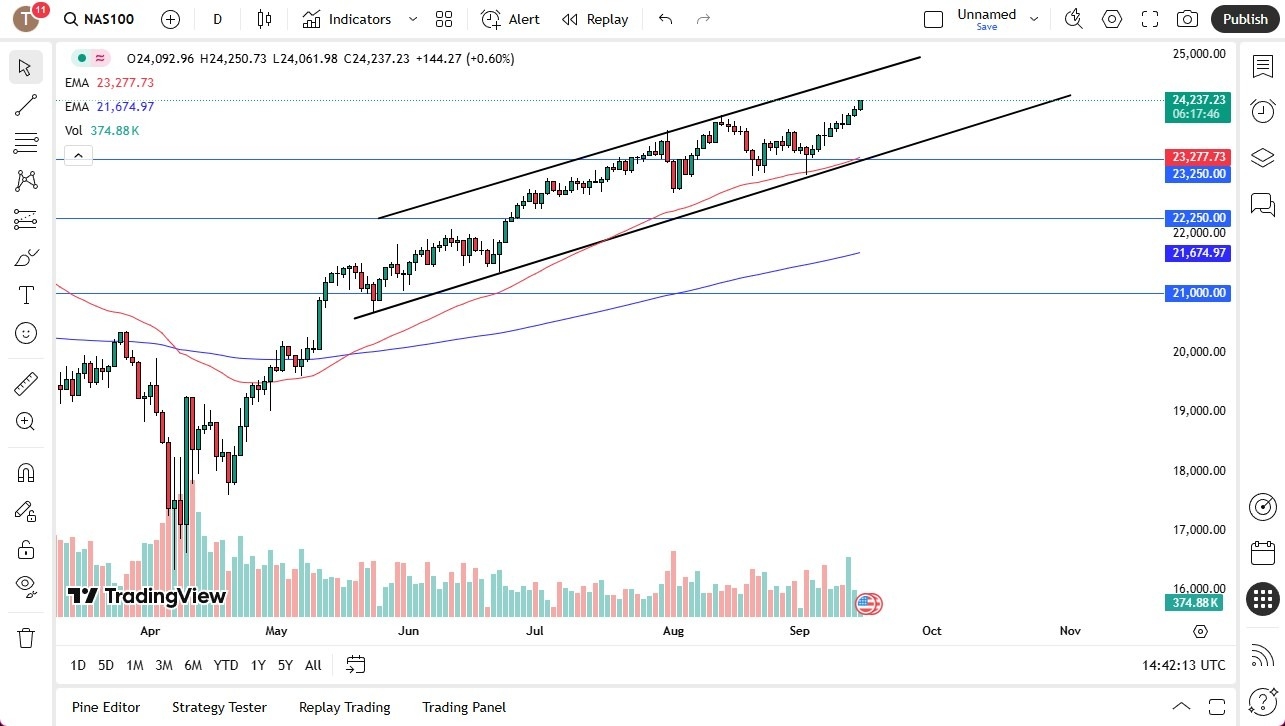 【XM Forex】--Nasdaq Forecast: Finds Buyers Again(图1)