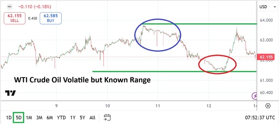 【XM Market Review】--WTI Crude Oil Weekly Forecast: Attack and Assassination and Fast Known Values(图1)
