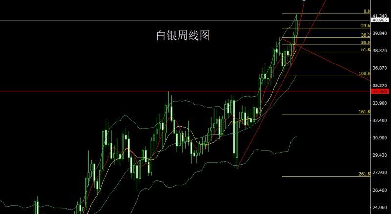 【XM外汇市场分析】：极差非农美衰退，金银大阳延续多(图2)