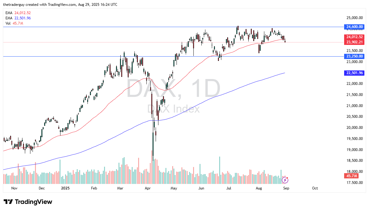 【XM Decision Analysis】--Dax Forecast: Drops Below 50-Day EMA as Weekly Losses Deepen(图1) 【XM Decision Analysis】--Dax Forecast: Drops Below 50-Day EMA as Weekly Losses Deepen(图1)