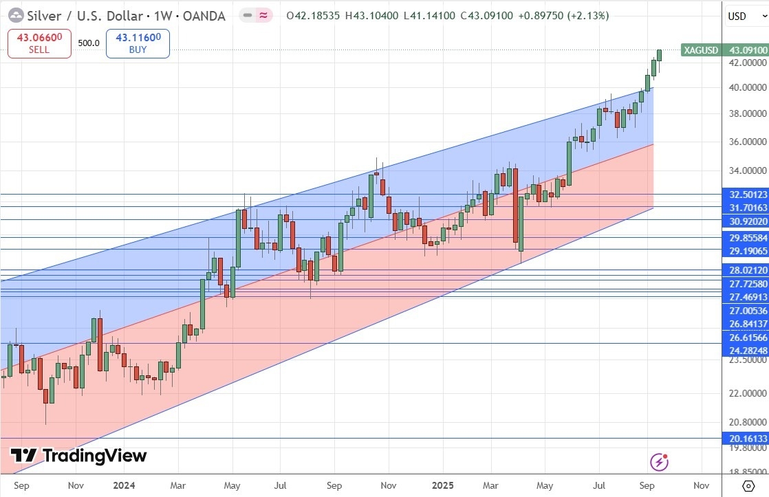 【XM Group】--Weekly Forex Forecast – EUR/USD, NZD/USD, S&P 500 Index, NASDAQ 100 Index, Silver, Gold(图9)