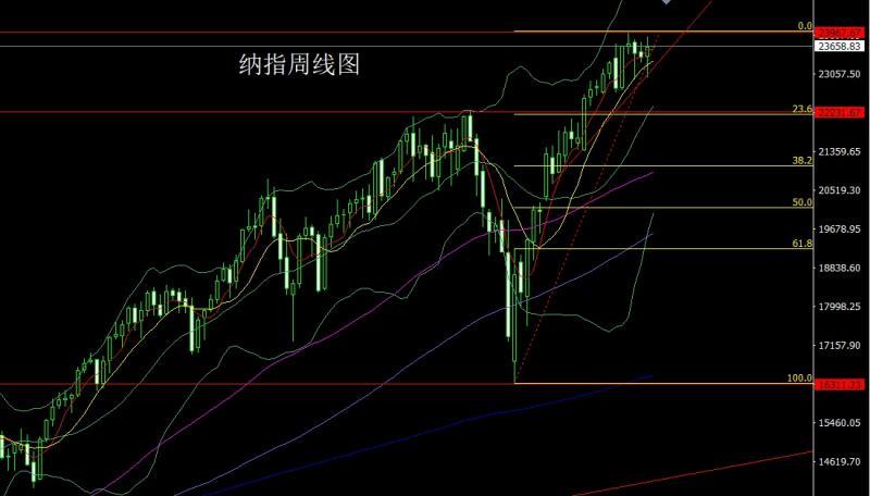 【XM外汇市场分析】：极差非农美衰退，金银大阳延续多(图5)