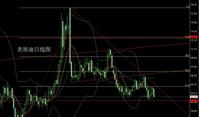 【XM官网】:高位锤头延整理,金银还需低多(图4) 【XM官网】:高位锤头延整理,金银还需低多(图4)