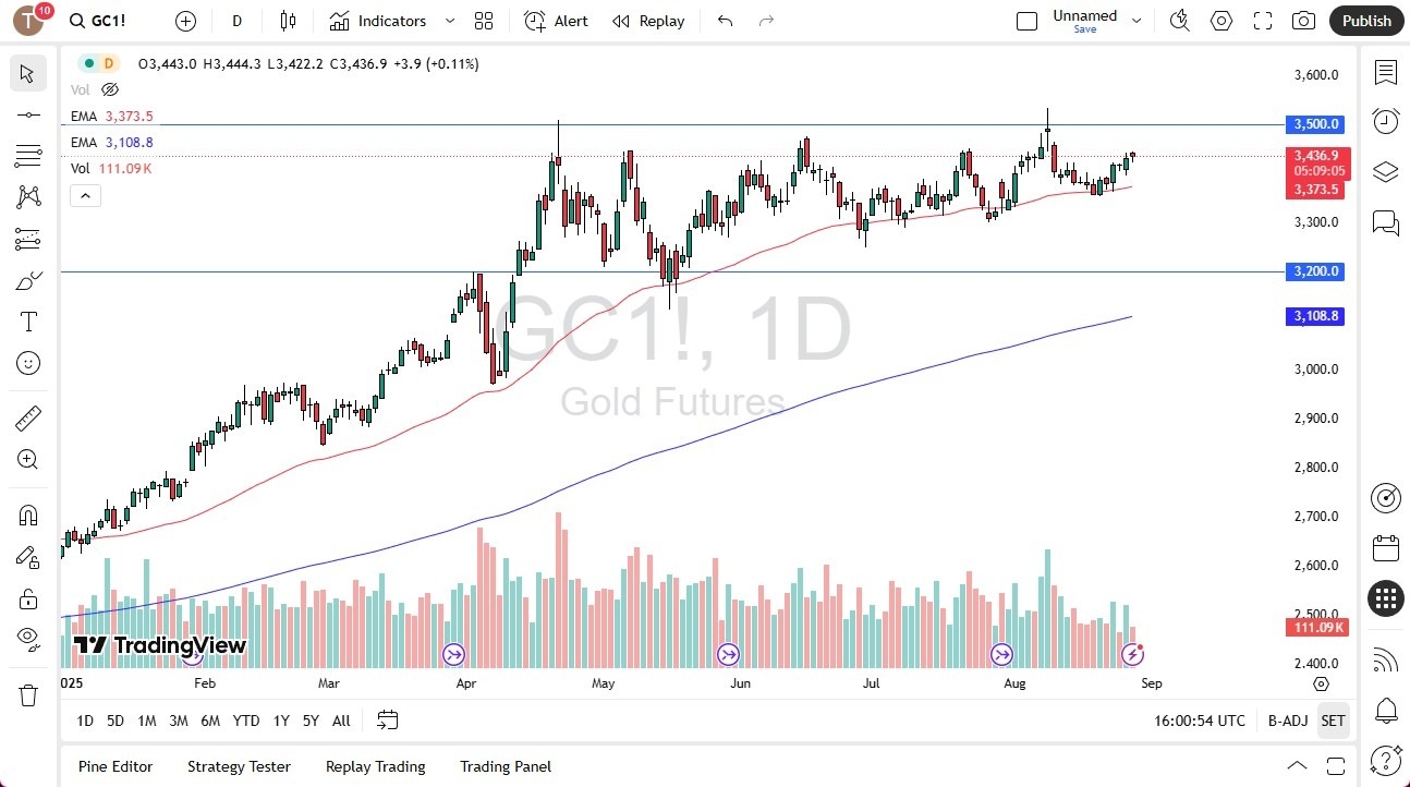 【XM Group】--Gold Forecast: Targets $3,500 With Upside Momentum(图1)