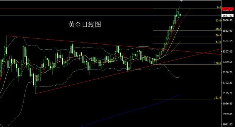 【XM官网】:高位锤头延整理,金银还需低多(图1) 【XM官网】:高位锤头延整理,金银还需低多(图1)