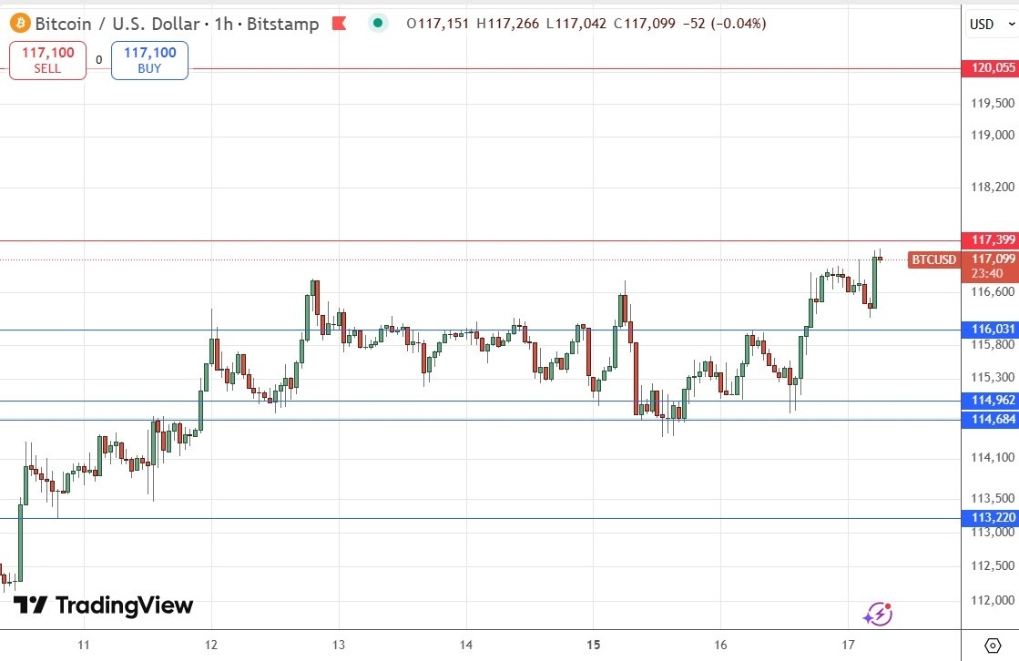 【XM Group】--BTC/USD Forex Signal: Price Rises to New September High(图1)