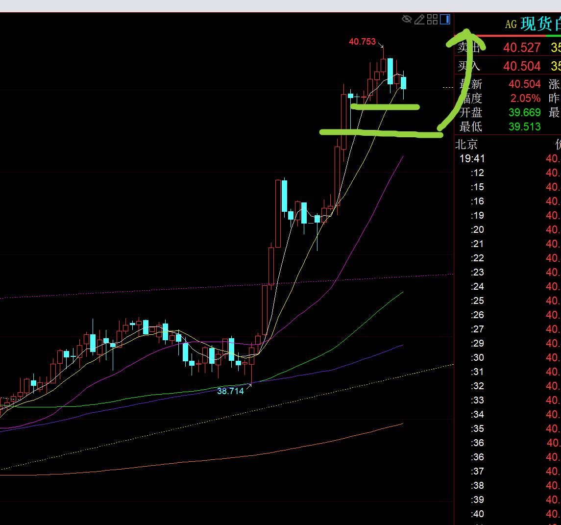 【XM Group】：黄金单边拉升已启动，今晚3463之上继续看涨(图2)