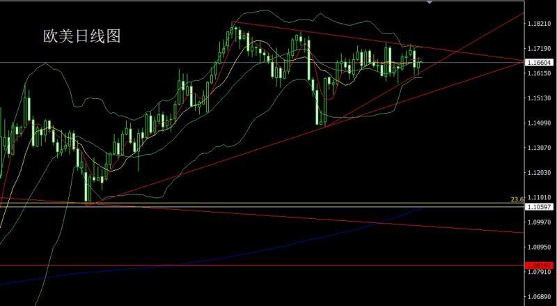 【XM外汇平台】:日线连阳临关口,金银延多问鼎(图3) 【XM外汇平台】:日线连阳临关口,金银延多问鼎(图3)