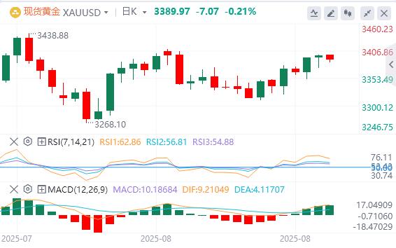 【XM外汇官网】：美元走强，金价暴跌(图1)