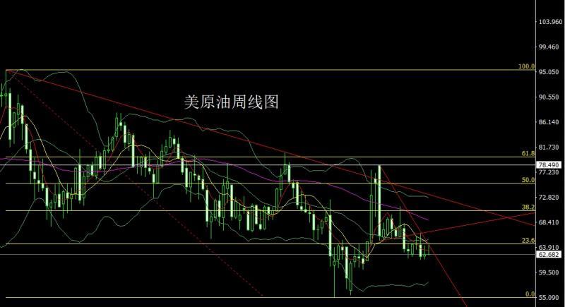 【XM外汇市场分析】：周线大阳临压力，金银本周延低多(图4)