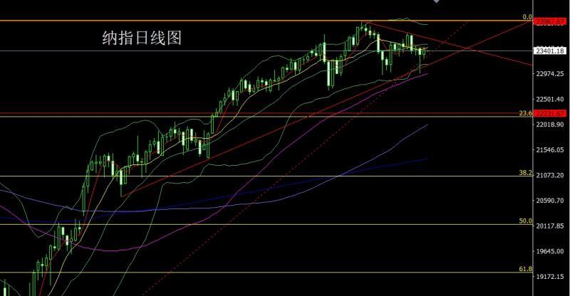 【XM外汇平台】:日线连阳临关口,金银延多问鼎(图5) 【XM外汇平台】:日线连阳临关口,金银延多问鼎(图5)