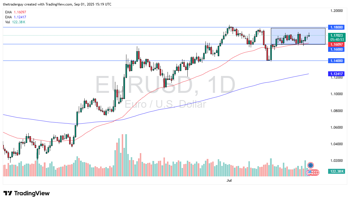【XM Forex】--EUR/USD Forecast: Struggles After Early Gains(图1)