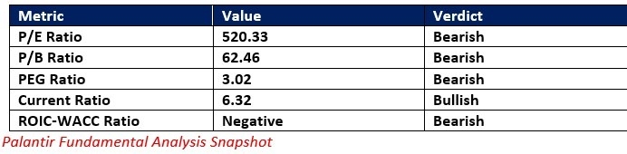 【XM Forex】--Palantir (PLTR) Stock Signal: Is More Downside Ahead?(图1)