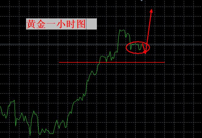 【XM Group】：回落仍是机会！(图1)