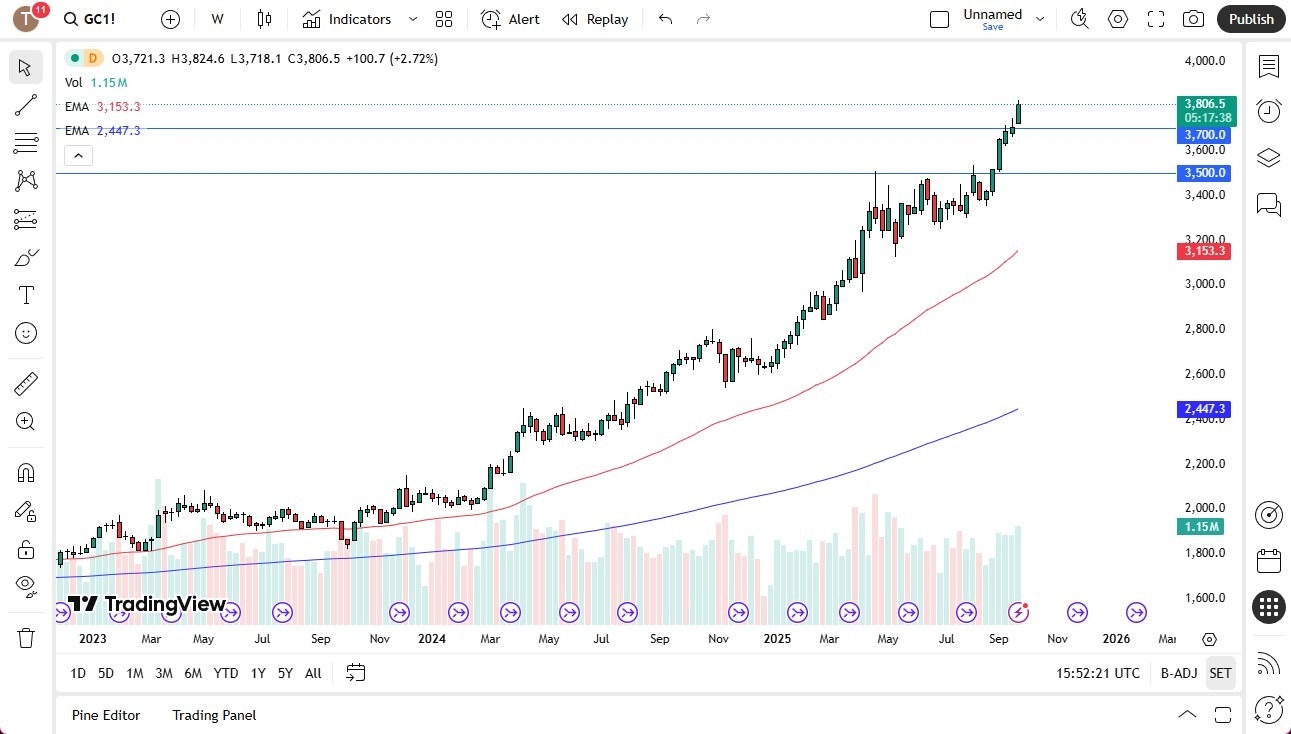 【XM Market Review】--Pairs in Focus - Gold, Bitcoin, Silver, USD/JPY, USD/CHF, USD/MXN, EUR/USD, GBP/USD(图1)