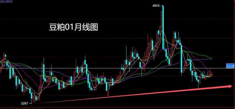【XM外汇市场分析】：月线美指临破位，沪铜做多玉米空(图5)