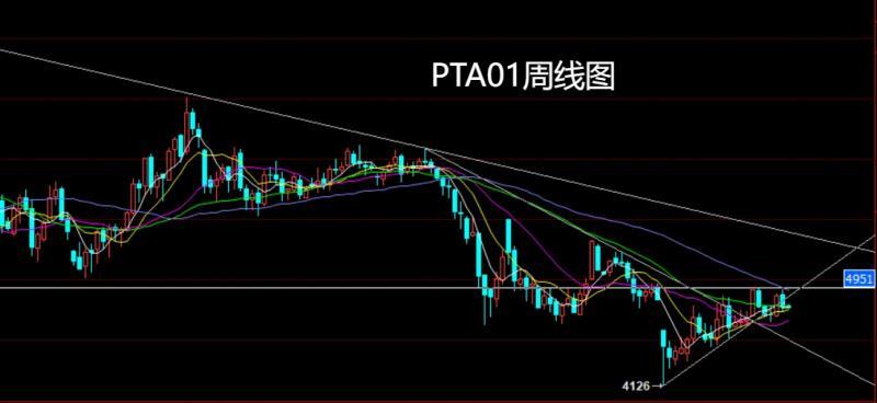 【XM外汇市场分析】：月线美指临破位，沪铜做多玉米空(图7)