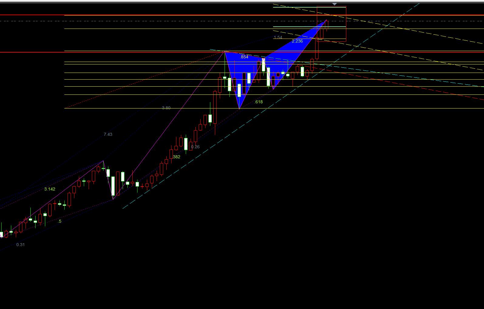 【XM外汇】：9.17黄金3700，该到理智的时候了(图1)