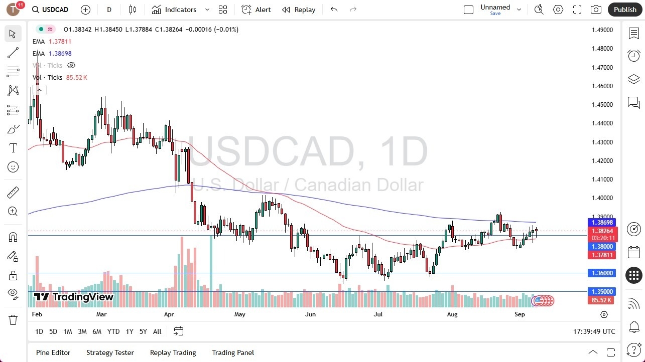 【XM Group】--USD/CAD Forex Signal: Dollar Targets 1.40 as Canada Jobs Slump(图1)