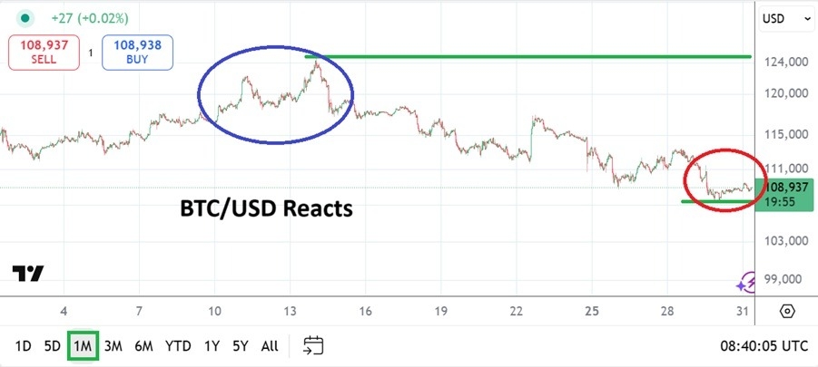 【XM Forex】--BTC/USD Monthly Forecast: September 2025(图1) 【XM Forex】--BTC/USD Monthly Forecast: September 2025(图1)