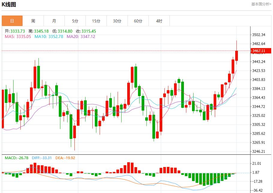 【XM官网】：今日晚间黄金行情分析(图1)