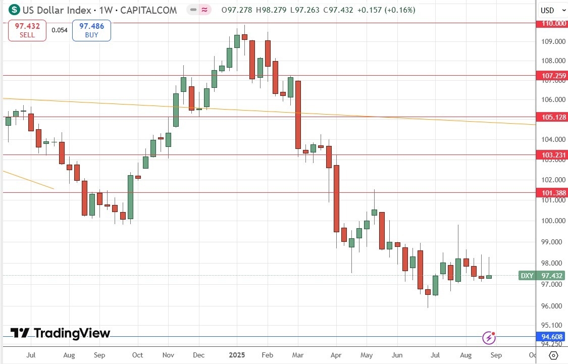 【XM Forex】--Weekly Forex Forecast – S&P 500 Index, Silver, Gold,(图4) 【XM Forex】--Weekly Forex Forecast – S&P 500 Index, Silver, Gold,(图4)