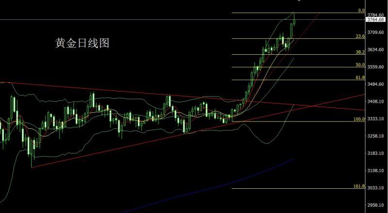 【XM官网】：冲高回落倒锤头，获利了结金银空(图1)