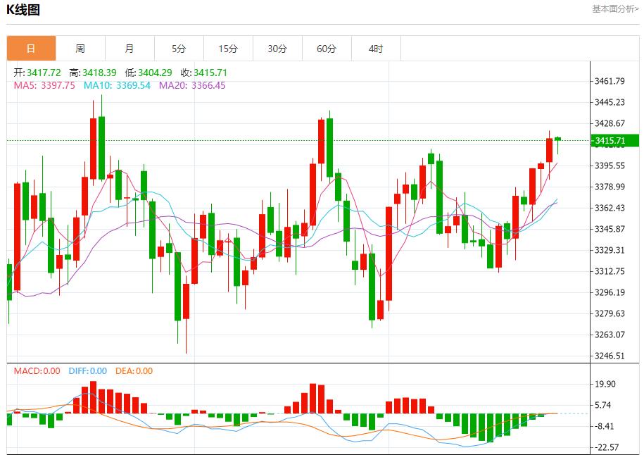 【XM官网】：今日晚间黄金行情分析(图1)