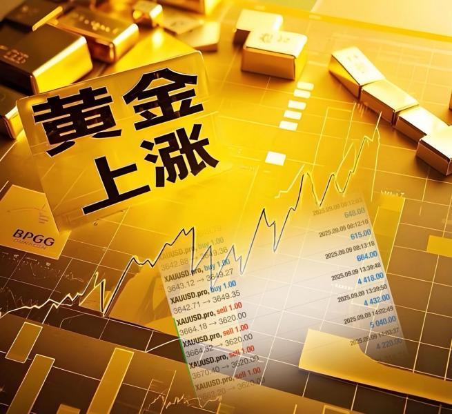 【XM外汇市场评论】：慢涨快跌，谨防二次探底(图1)