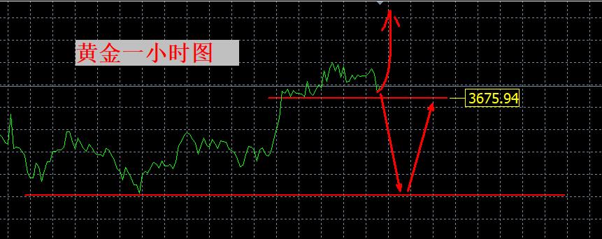 【XM外汇】：数据压轴，黄金何去何从？(图1)
