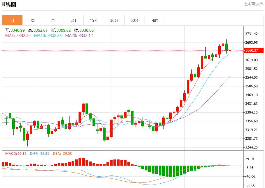 【XM官网】:今日晚间黄金行情分析(图1) 【XM官网】:今日晚间黄金行情分析(图1)