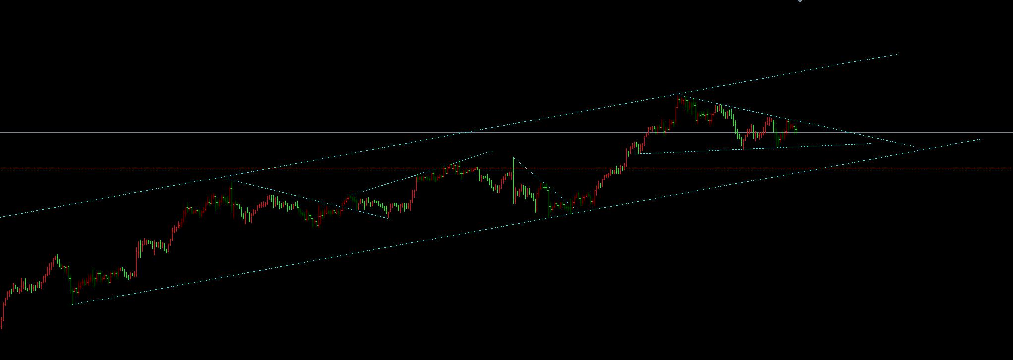 【XM外汇官网】：9.26黄金三角上下宽幅震荡，日内静待破位(图1)