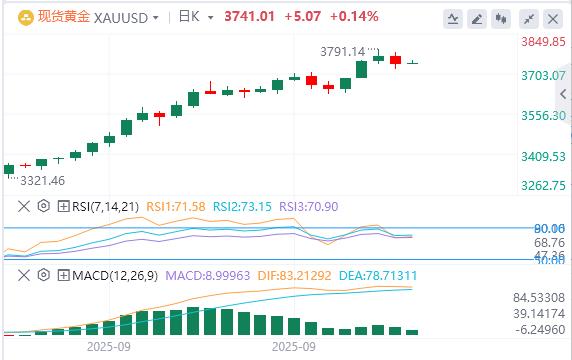 【XM外汇决策分析】：今日黄金价格基本面行情走势预测(图1)