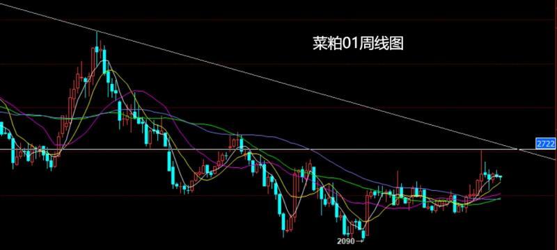 【XM外汇决策分析】：鱿鱼癫狂乱中东，焦煤双底延做低多(图8)