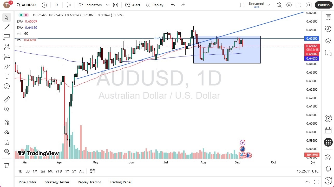 【XM Decision Analysis】--AUD/USD Forecast: Plunges as Weak Aussie Tests Key Support(图1) 【XM Decision Analysis】--AUD/USD Forecast: Plunges as Weak Aussie Tests Key Support(图1)