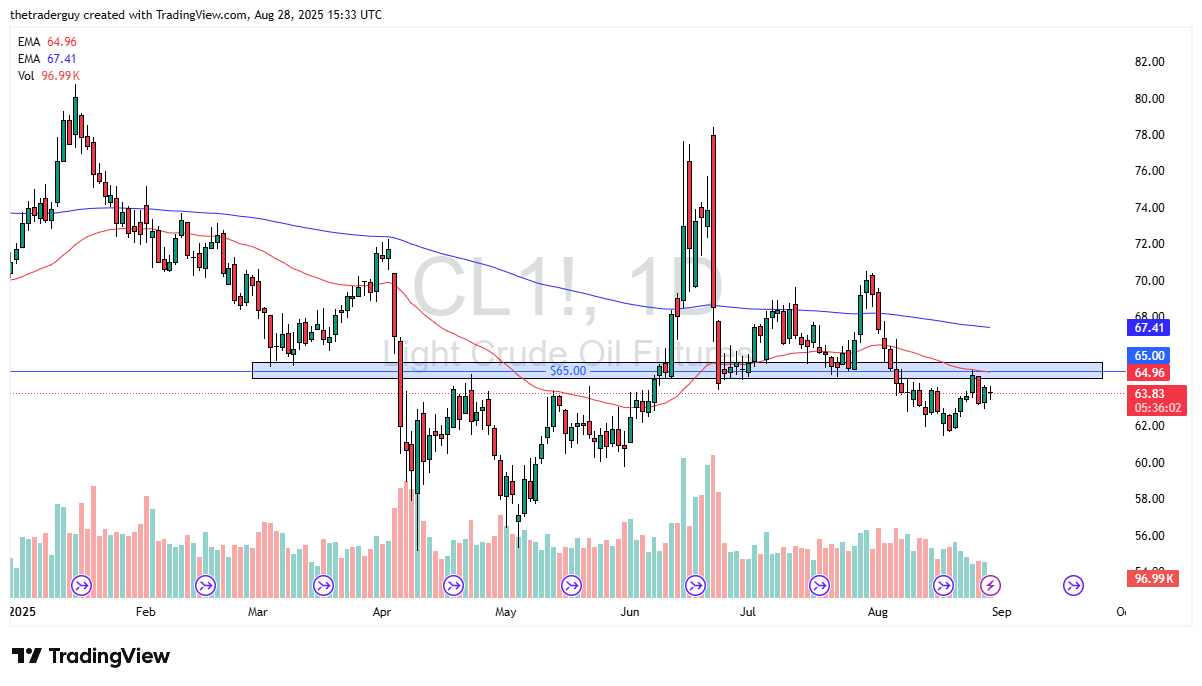 【XM Forex】--Crude Oil Forecast: Price Stalls Near $64 as Oversupply Weighs(图1)
