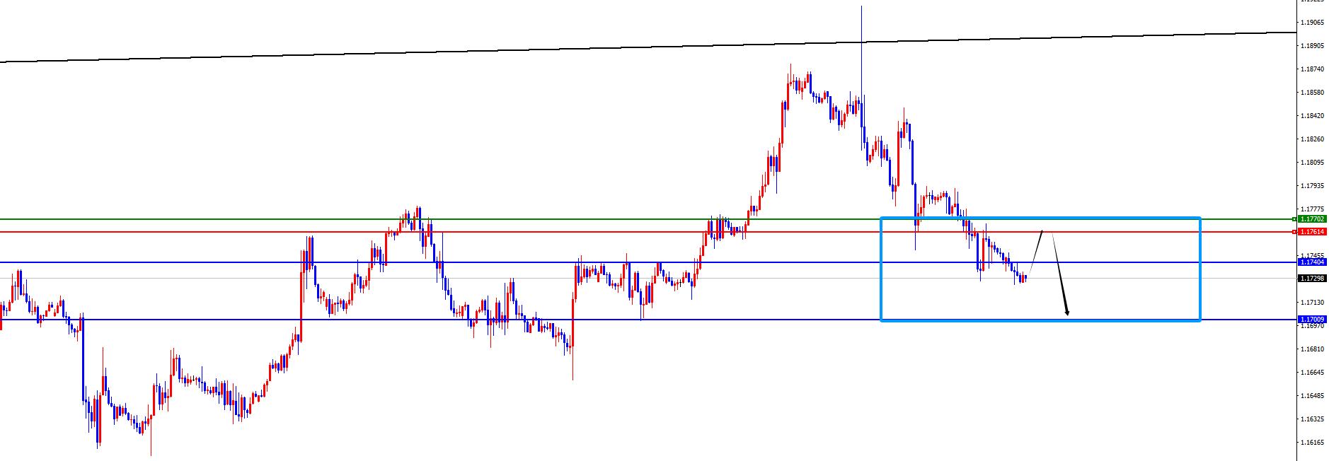 【XM官网】：黄金突破前需要谨防高位震荡，欧美关注周线支撑得失(图3)