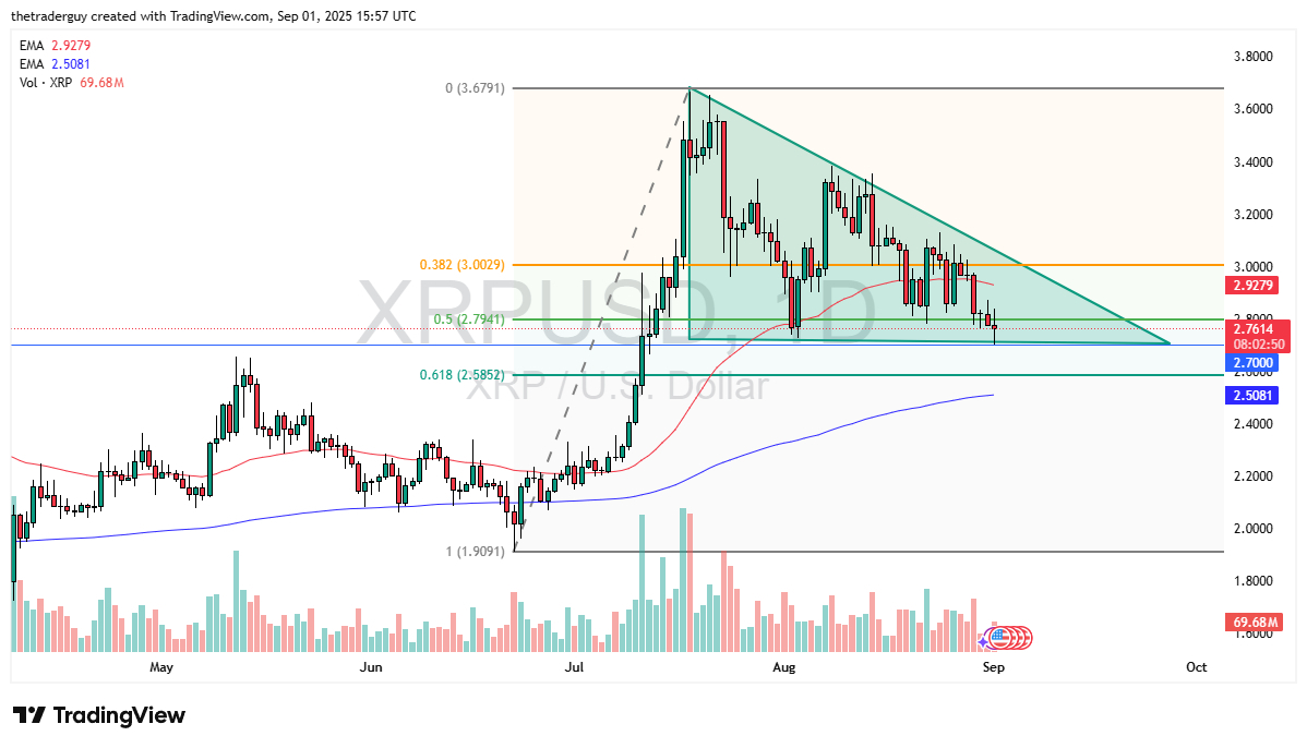 【XM Decision Analysis】--Ripple Forecast: Crucial Level Before a Major Move(图1)